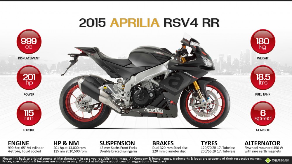 RSV4 RR 1000 Racepack