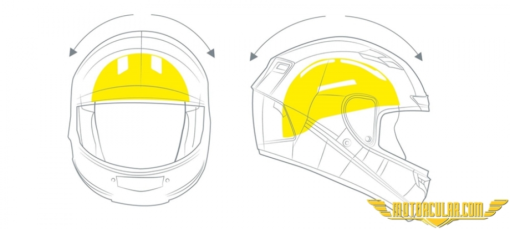 MIPS Kask Teknolojisi