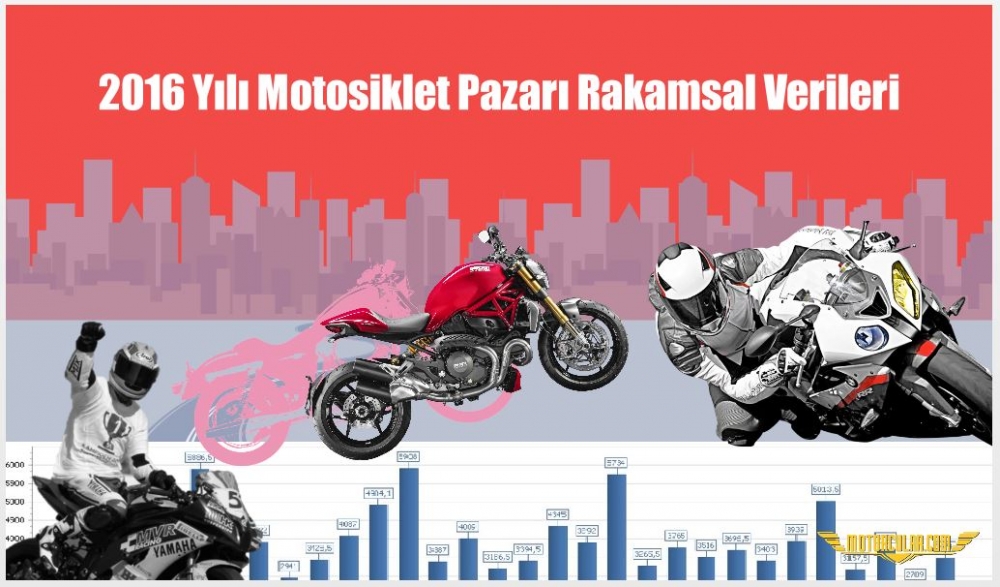 2016 Yılı Motosiklet Pazarı Rakamsal Verileri