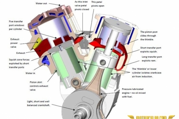 Karterden Bağımsız İki Zamanlı Motor