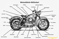 Motosikletin Genel Yapısı ve Kullanımı