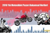 2016 Yılı Motosiklet Pazarı Rakamsal Verileri