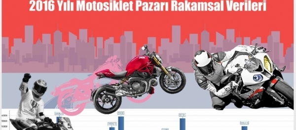 2016 Yılı Motosiklet Pazarı Rakamsal Verileri
